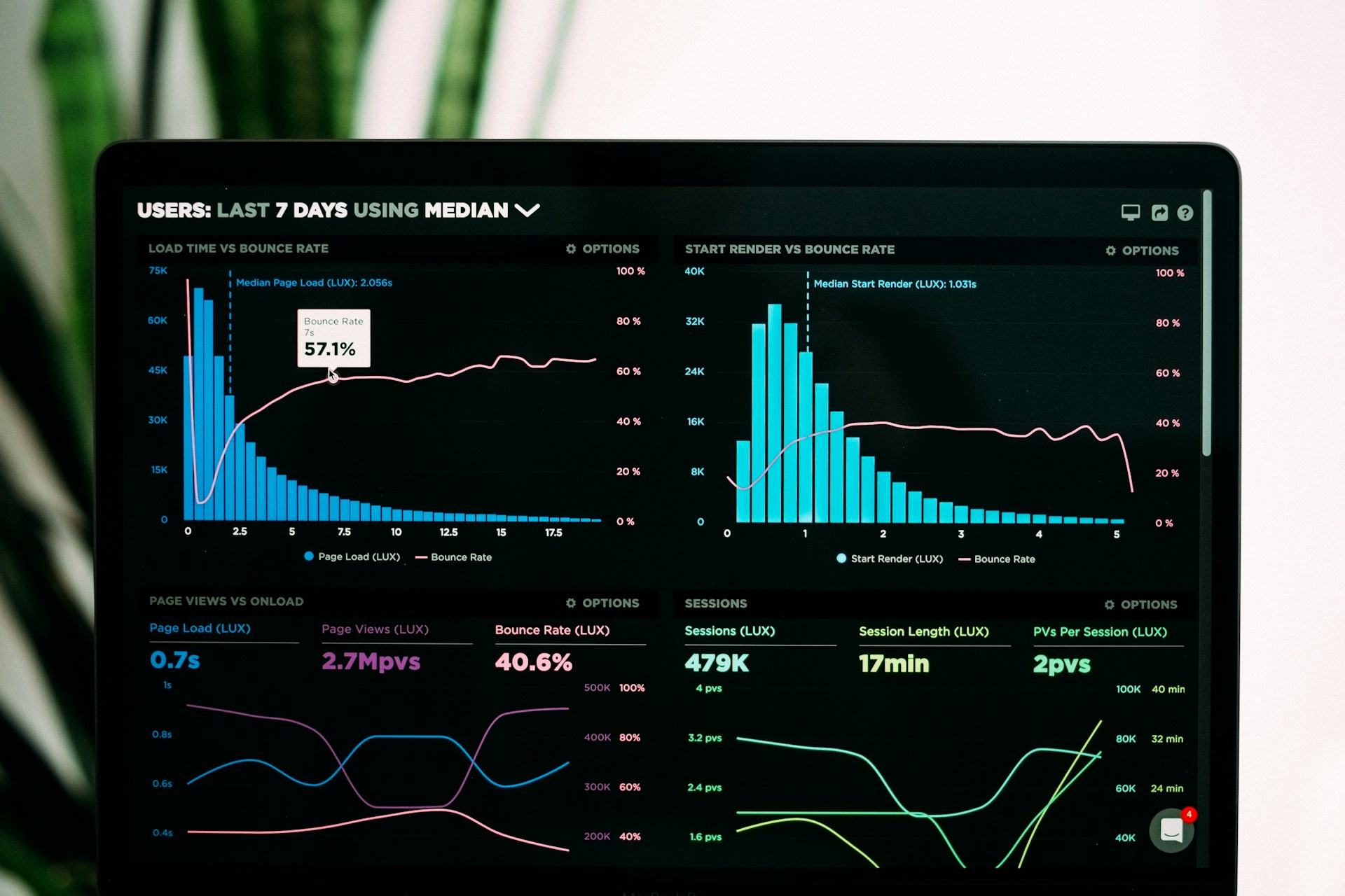 SAP analytics and artificial intelligence consultants supporting data-driven business decisions